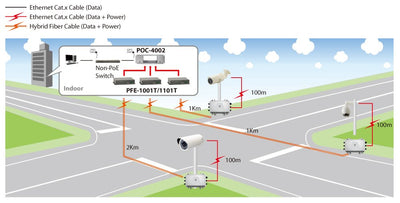 Levelone PoE Extender Hybrid KVM Levelone PFE-1101T Transmit — image 1